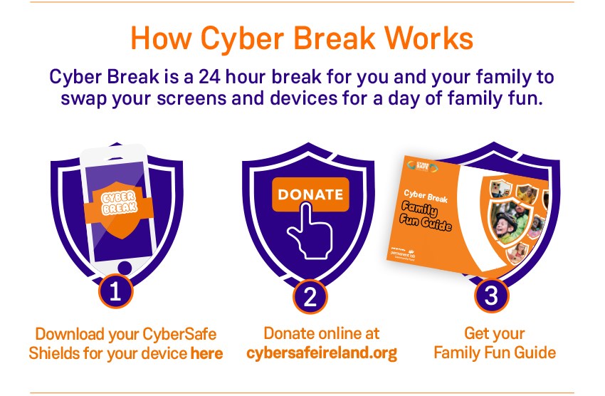 Informational banner on 'How Cyber Break Works'